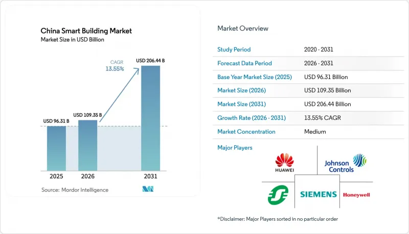 China Smart Building-Market-IMG1