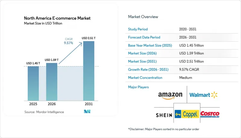 North America E-commerce-Market-IMG1