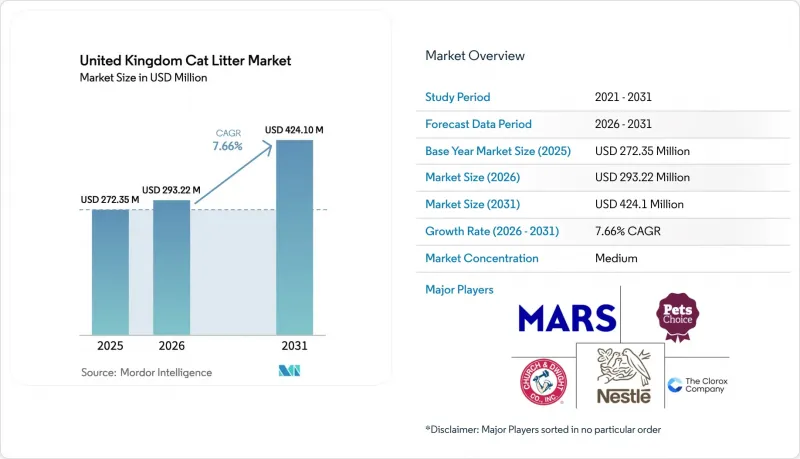 United Kingdom Cat Litter-Market-IMG1