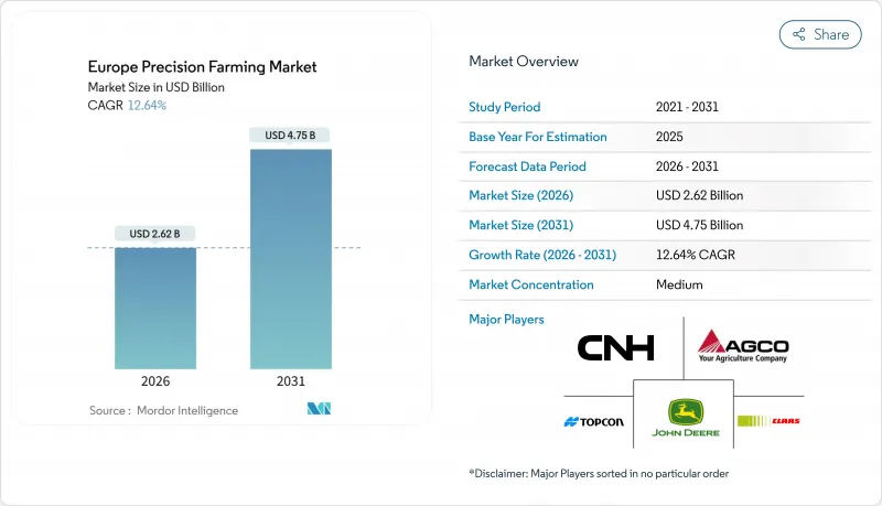 Europe Precision Farming-Market-IMG1