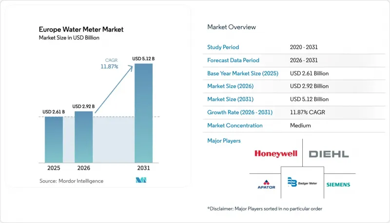 Europe Water Meter-Market-IMG1