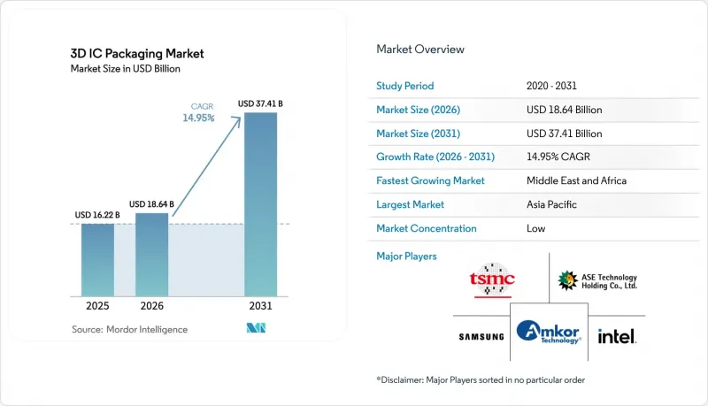 3D IC Packaging-Market-IMG1