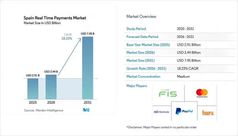 Spain Real Time Payments-市場-IMG1