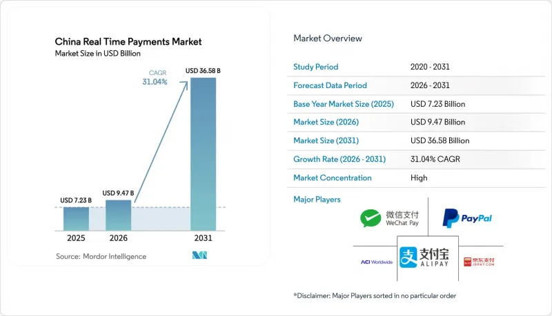 China Real Time Payments-Market-IMG1