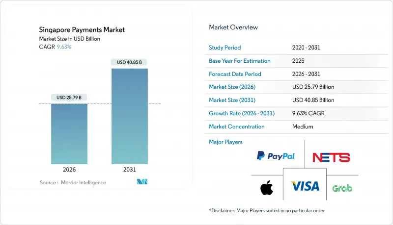 Singapore Payments-市場-IMG1