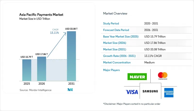 Asia Pacific Payments-市場-IMG1