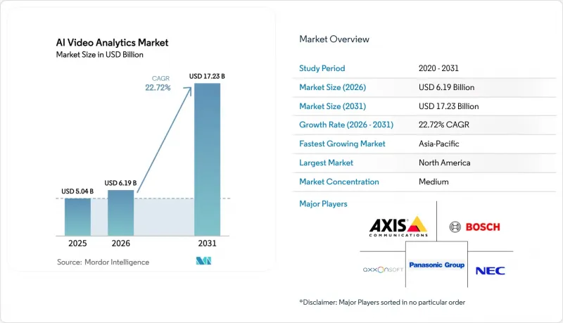 AI Video Analytics-Market-IMG1