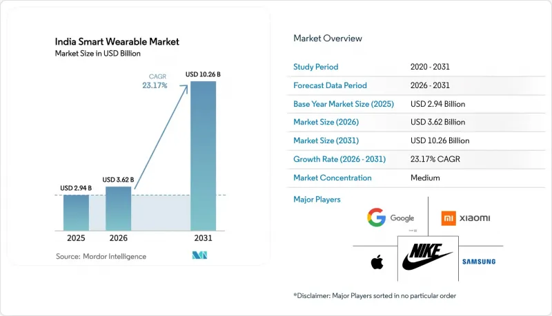 India Smart Wearable-Market-IMG1
