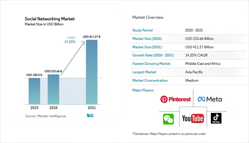 Social Networking-Market-IMG1