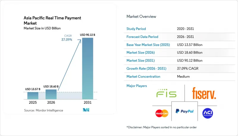 Asia Pacific Real Time Payment-Market-IMG1