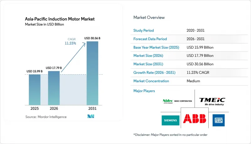 Asia-Pacific Induction Motor-Market-IMG1