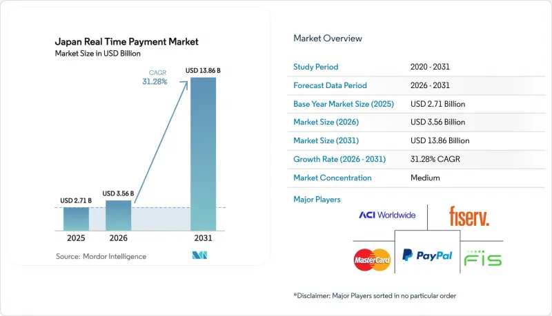 Japan Real Time Payment-Market-IMG1