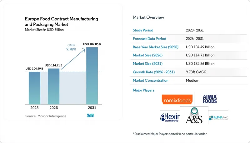 Europe Food Contract Manufacturing And Packaging-市場-IMG1