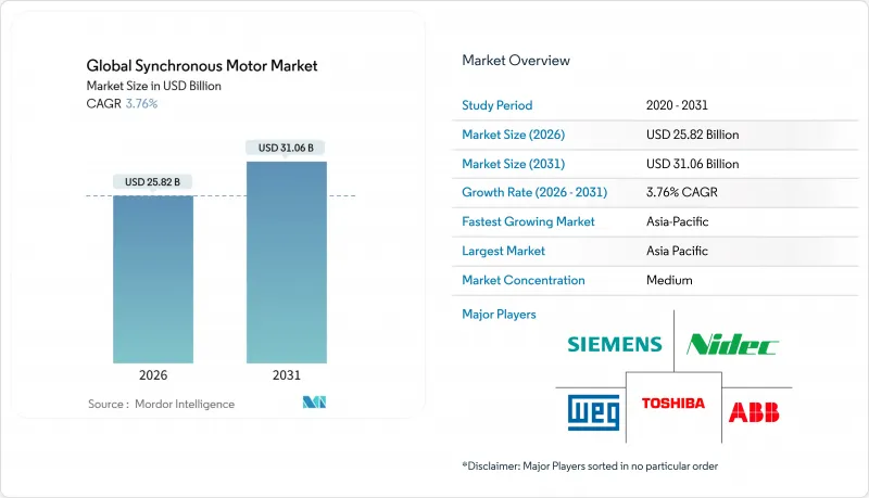 Synchronous Motor-Market-IMG1