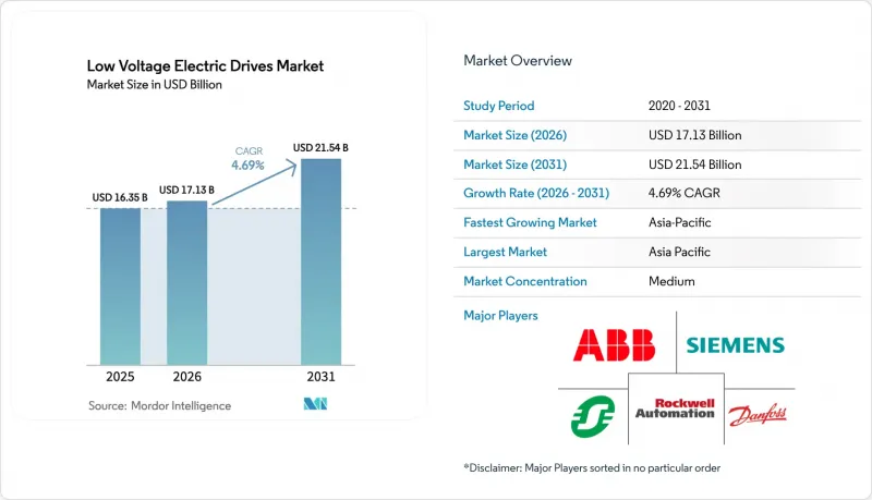 Low Voltage Electric Drives-Market-IMG1