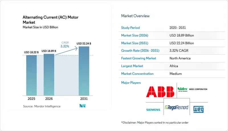 Alternating Current(AC)Motor-Market-IMG1