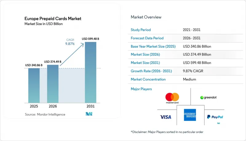 Europe Prepaid Cards-Market-IMG1