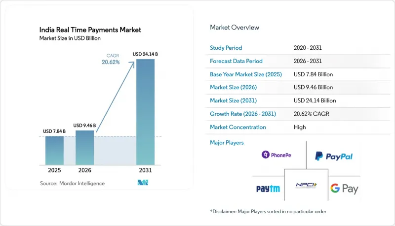 India Real Time Payments-Market-IMG1