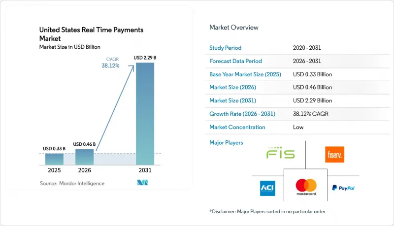 United States Real Time Payments-Market-IMG1