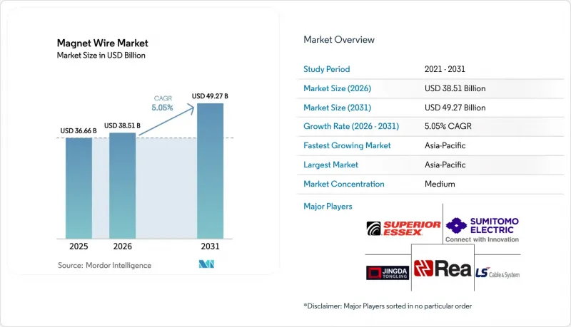 Magnet Wire-Market-IMG1