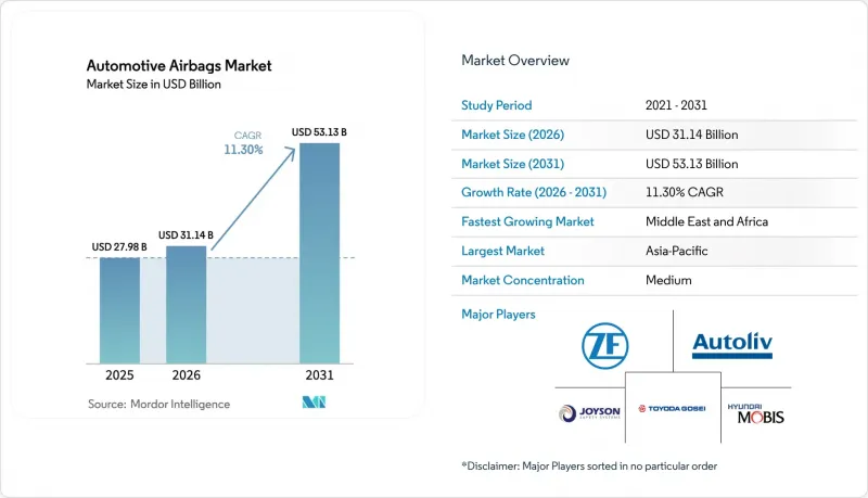 Automotive Airbags-Market-IMG1