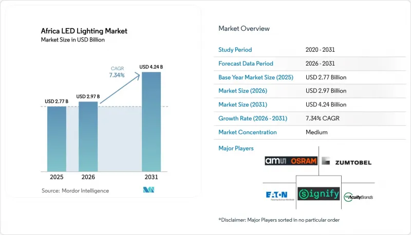 Africa LED Lighting-Market-IMG1