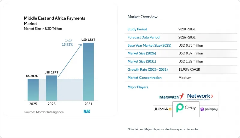 Middle East And Africa Payments-Market-IMG1