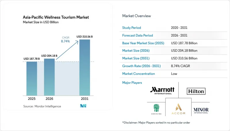 Asia-Pacific Wellness Tourism-Market-IMG1