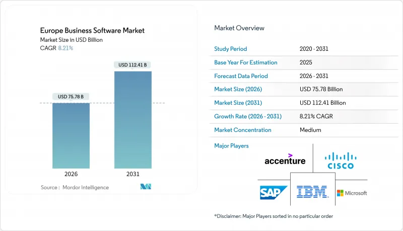 Europe Business Software-Market-IMG1