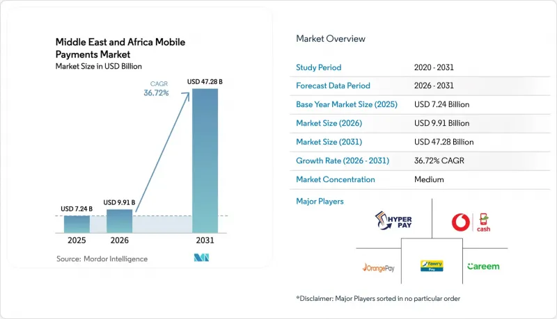 Middle East And Africa Mobile Payments-Market-IMG1