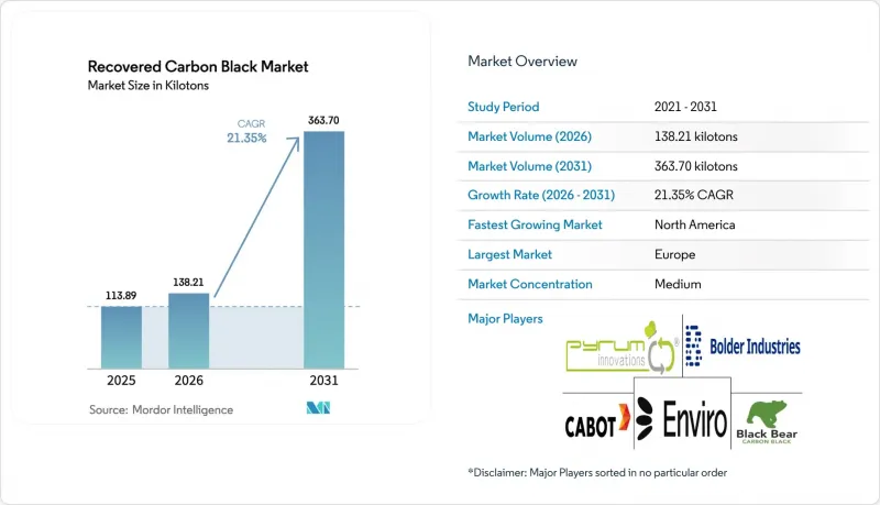 Recovered Carbon Black-Market-IMG1