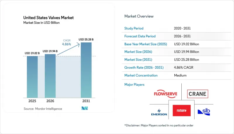 United States Valves-Market-IMG1