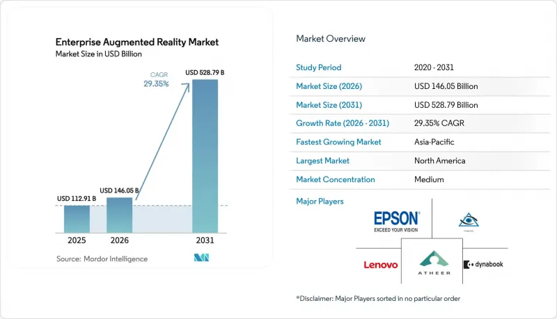 Enterprise Augmented Reality-Market-IMG1