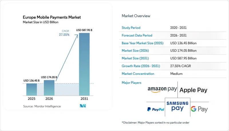 Europe Mobile Payments-Market-IMG1