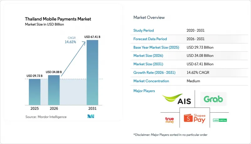 Thailand Mobile Payments-Market-IMG1
