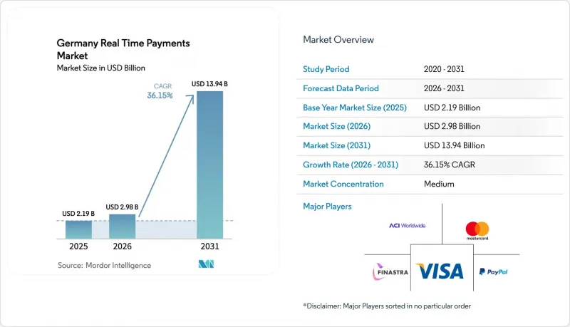 Germany Real Time Payments-Market-IMG1