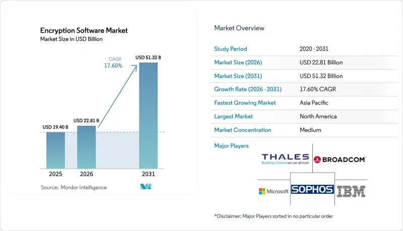 Encryption Software-Market-IMG1