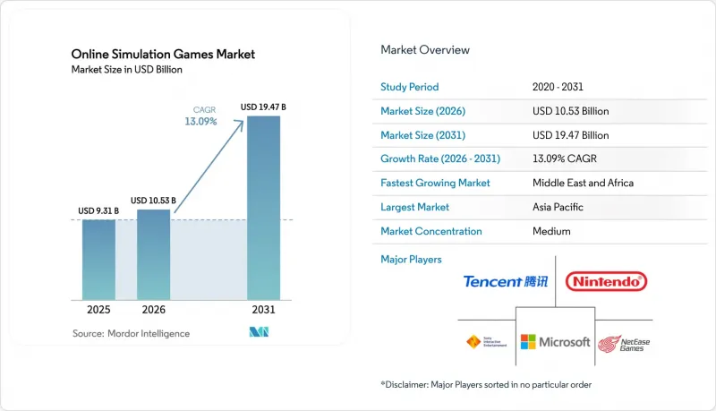 Online Simulation Games-Market-IMG1