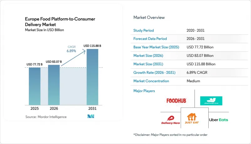 Europe Food Platform-to-Consumer Delivery-Market-IMG1