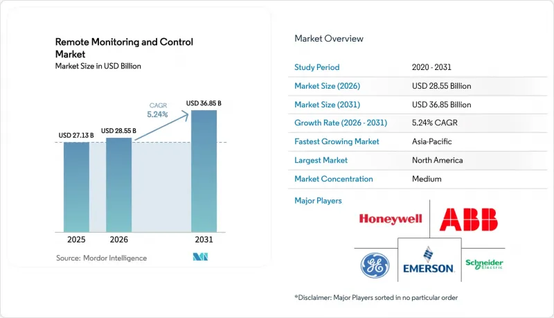 Remote Monitoring And Control-Market-IMG1