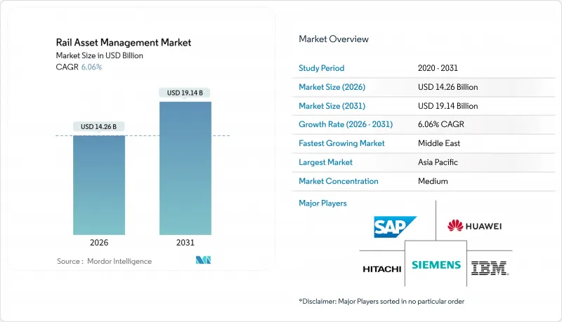 Rail Asset Management-Market-IMG1