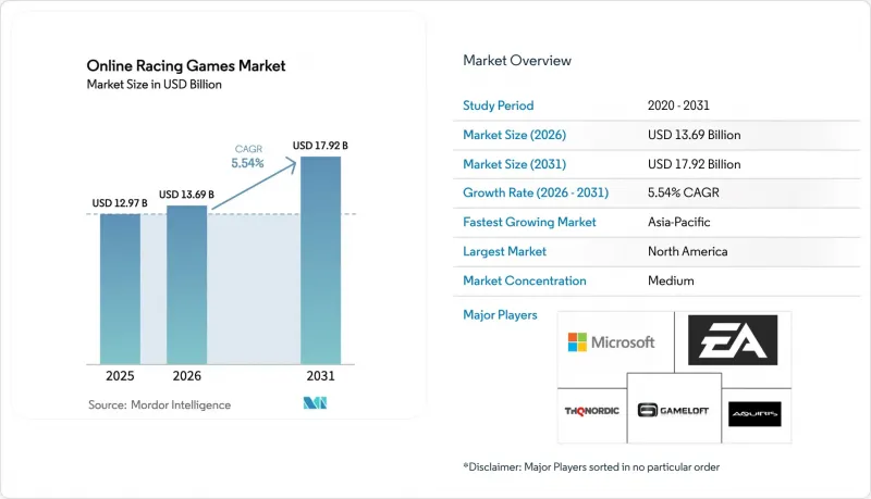 Online Racing Games-Market-IMG1