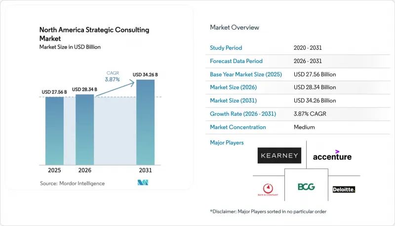 North America Strategic Consulting-Market-IMG1
