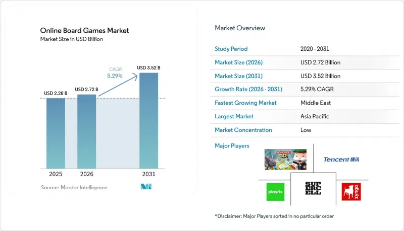 Online Board Games-Market-IMG1