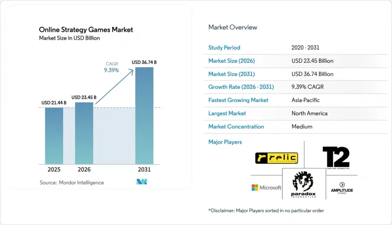 Online Strategy Games-Market-IMG1