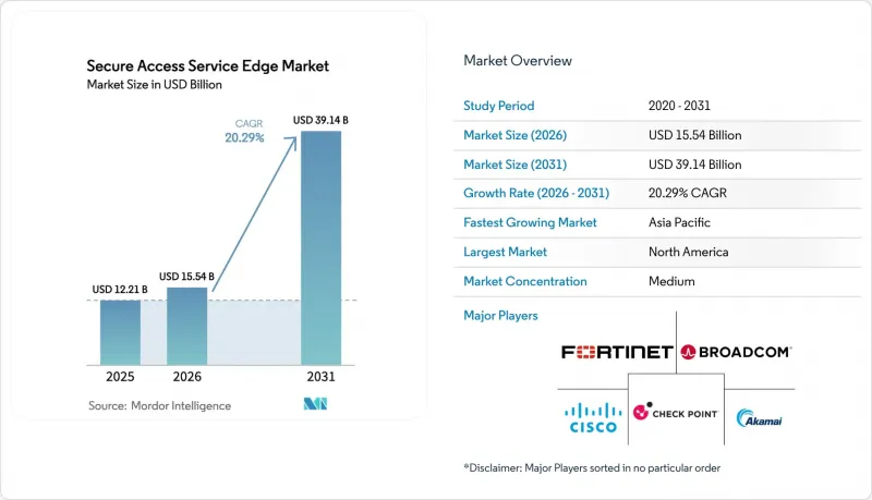 Secure Access Service Edge-Market-IMG1