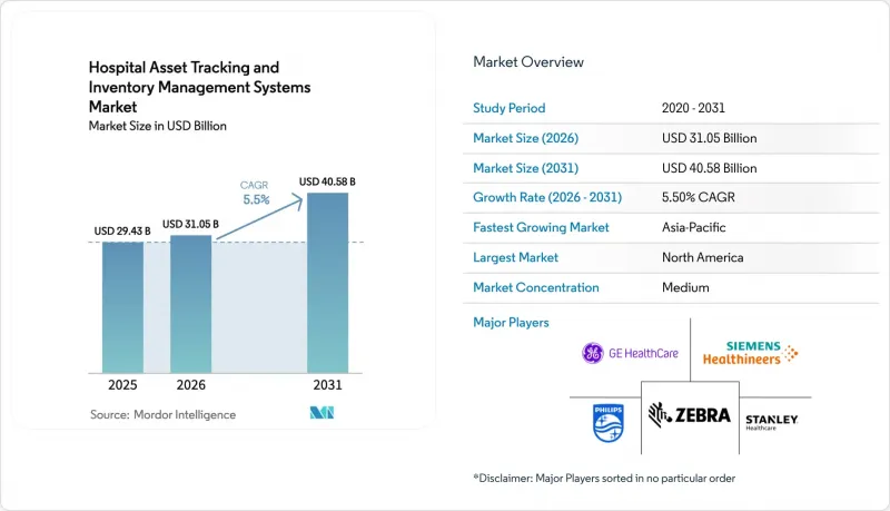 Hospital Asset Tracking And Inventory Management Systems-Market-IMG1