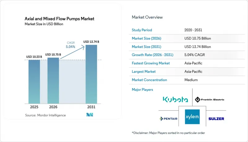 Axial And Mixed Flow Pumps-Market-IMG1