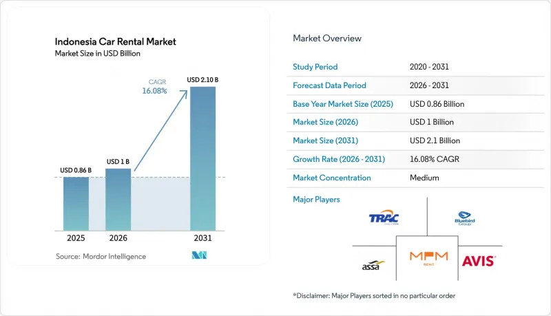 Indonesia Car Rental-Market-IMG1