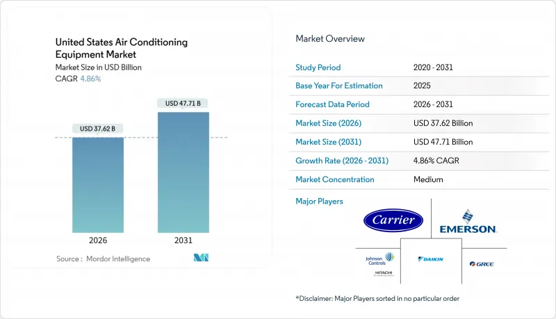 United States Air Conditioning Equipment-Market-IMG1